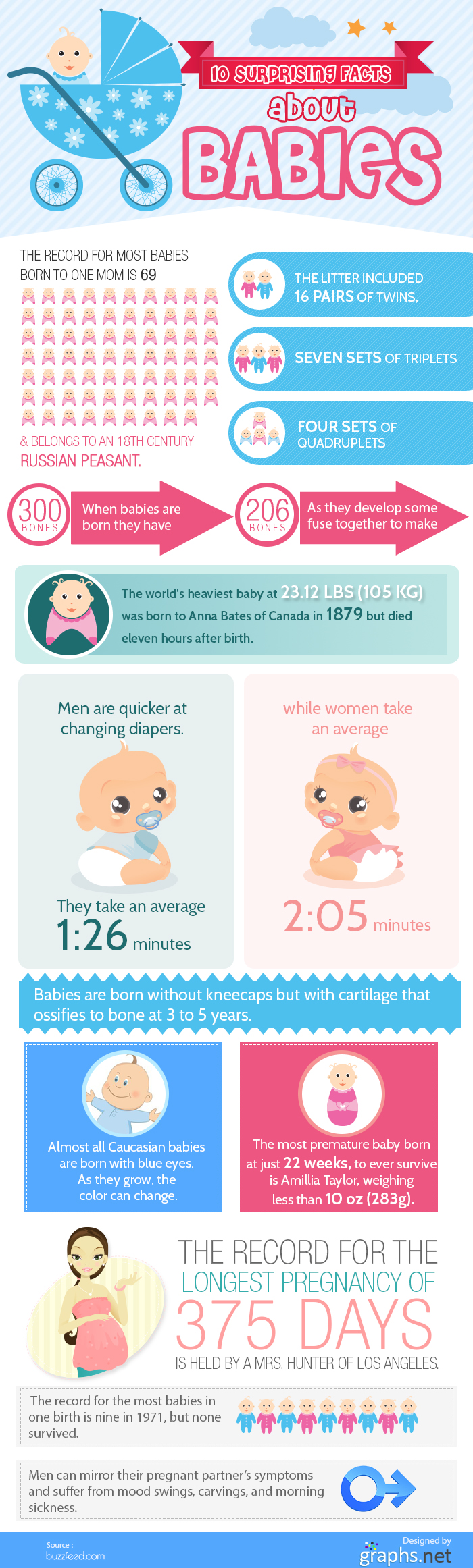 02 10 suprising facts about babies