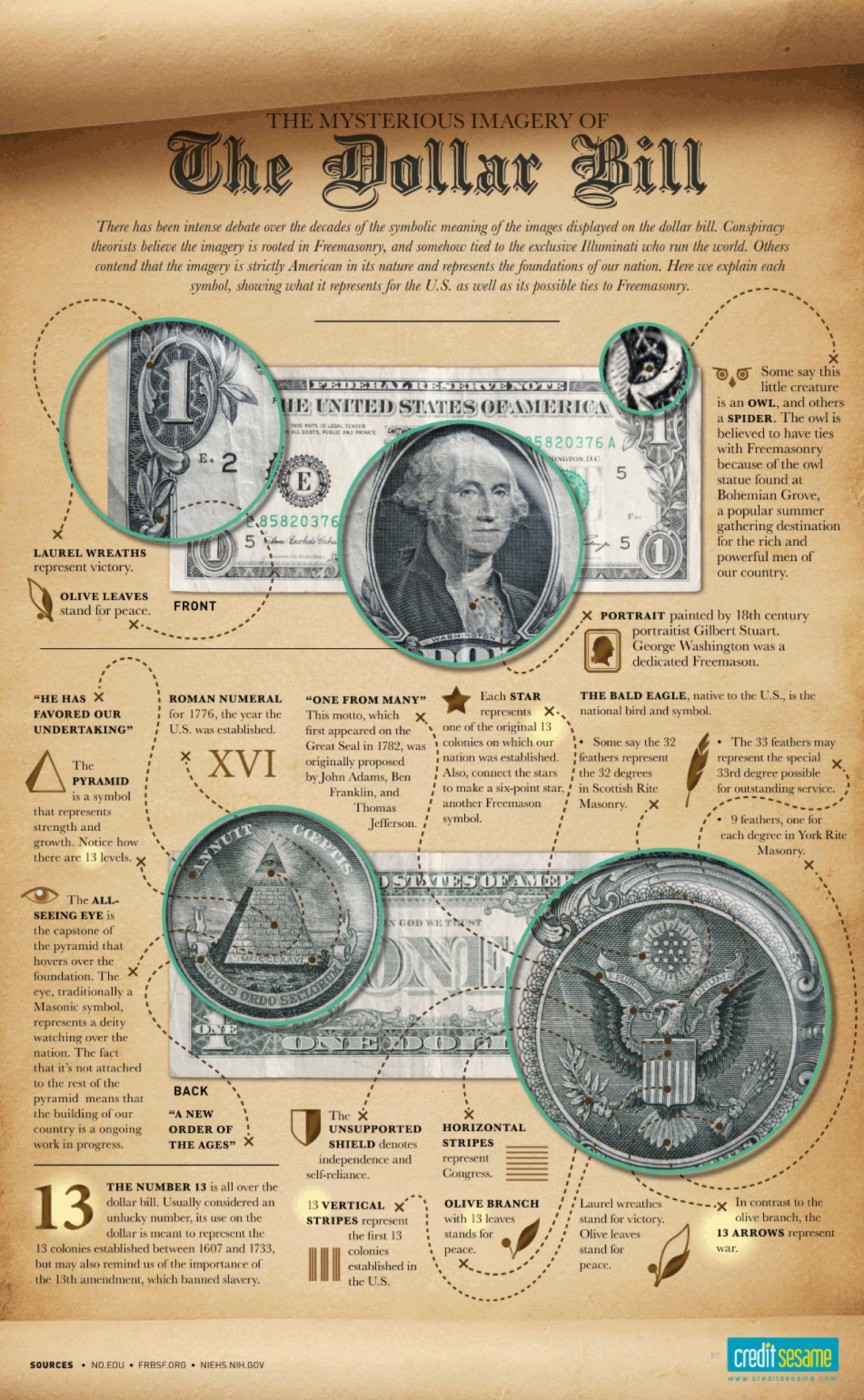 03 the-mysterious-imagery-of-the-dollar-bill_50290b65dbfc1_w1500