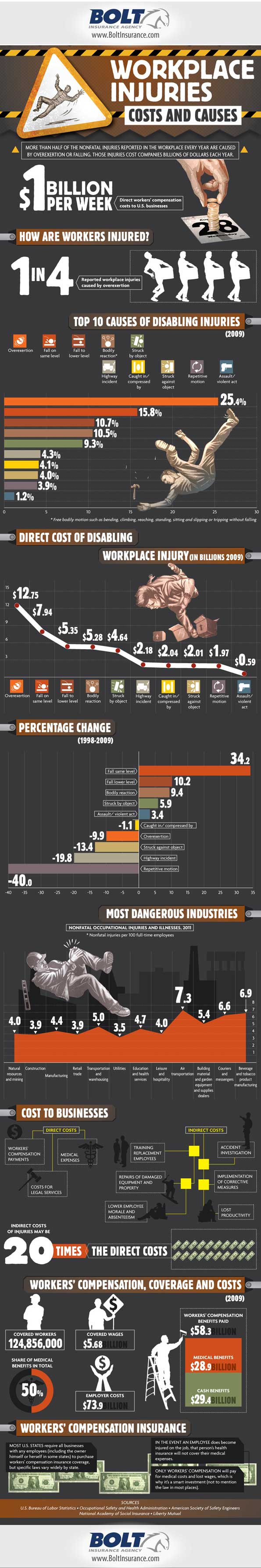 Workplace-Injuries-Infographic_1