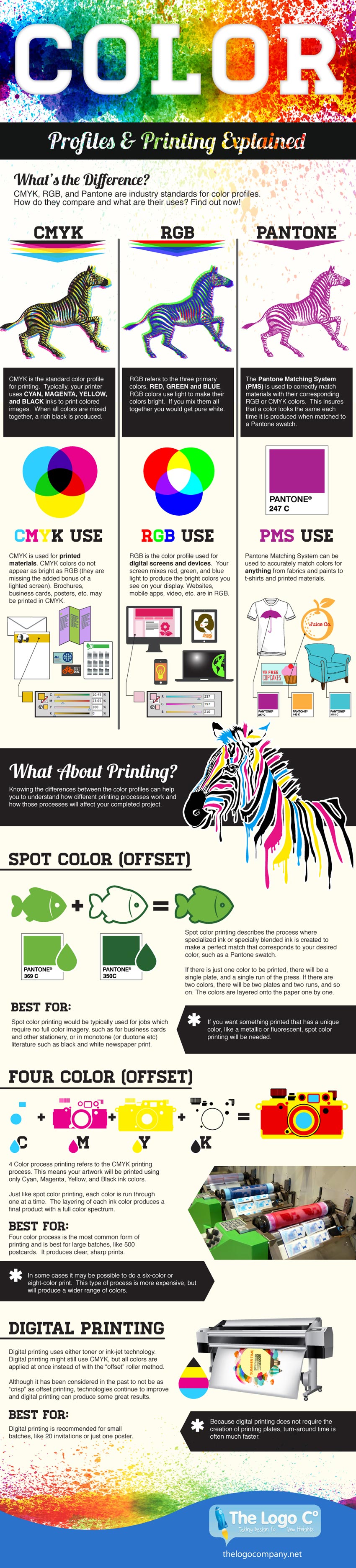color-print-profiles