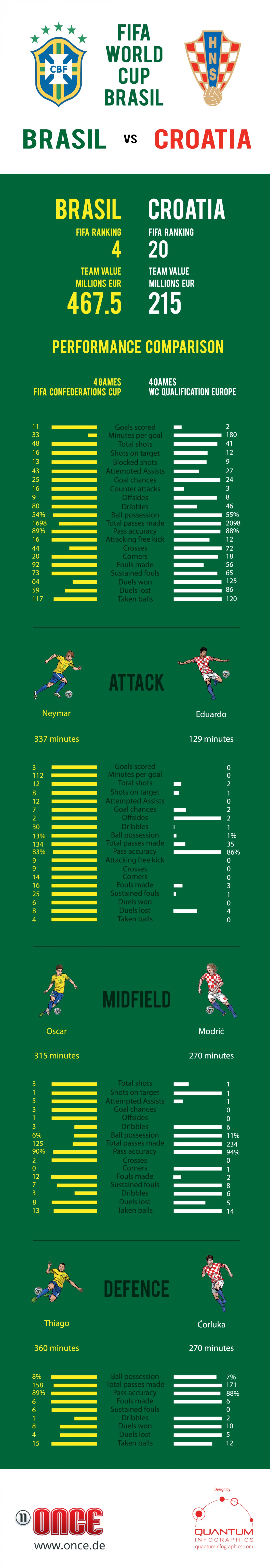 fifa-world-cup--brasil-vs-croatia_5383b1b82c558_w1500