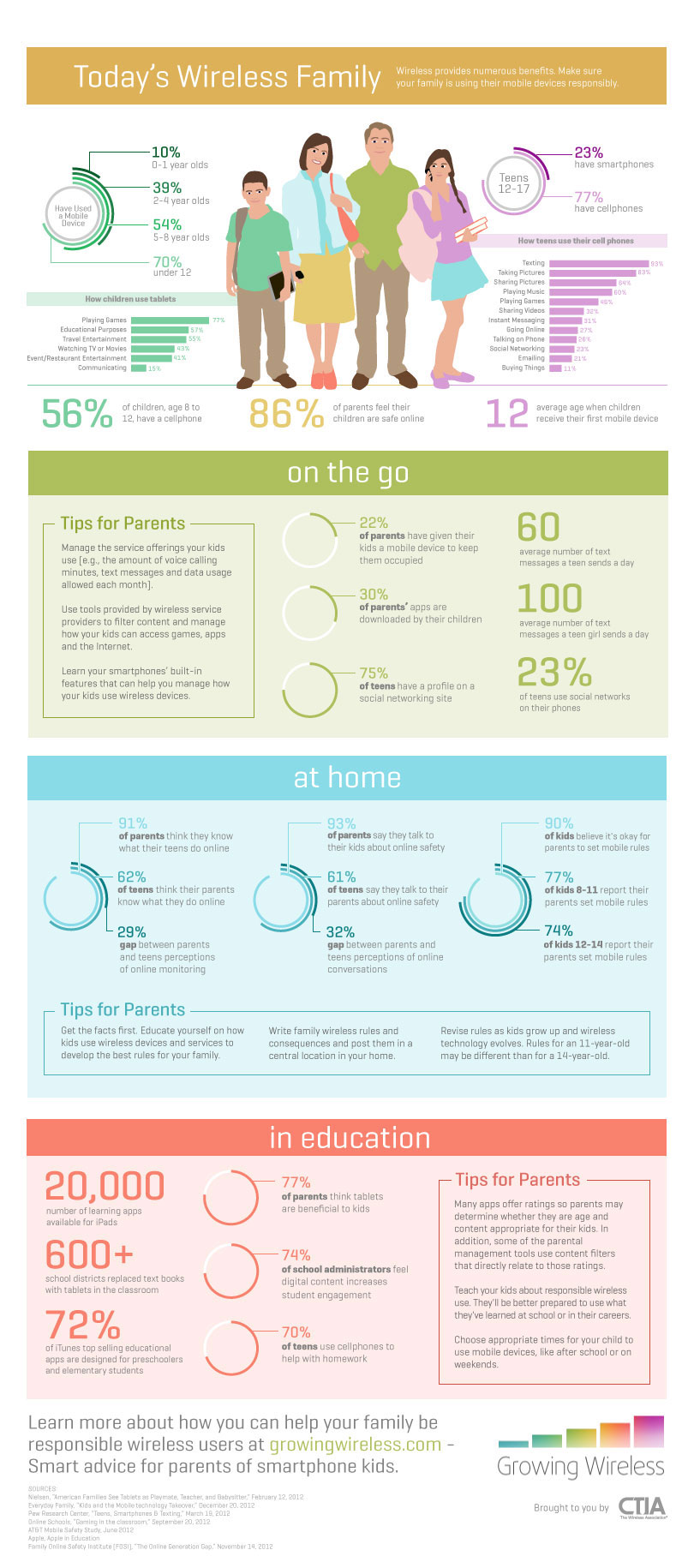 todays-wireless-family-infographic2
