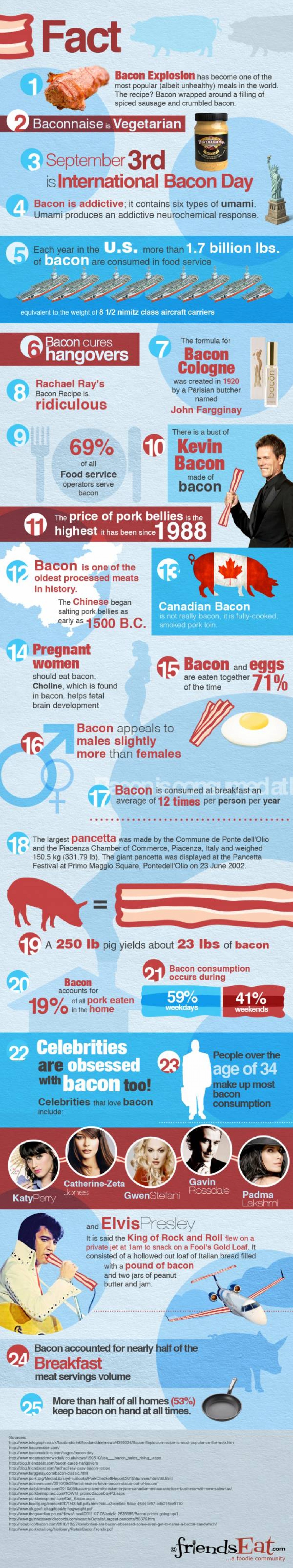 25-fun-facts-about-bacon_50290c7522be3_w1500