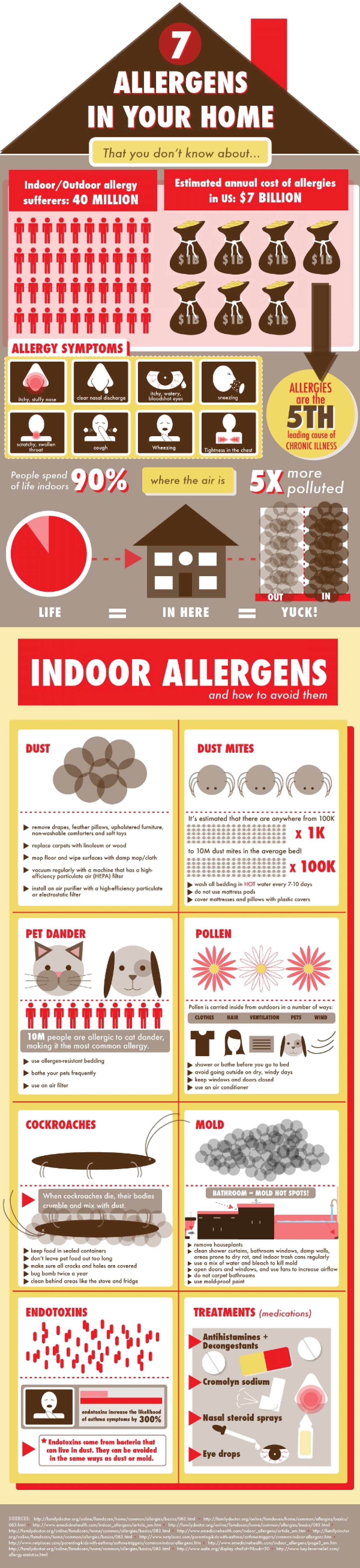 7-allergens-in-your-home-that-you-dont-know-about_50290f91e36fb_w1500