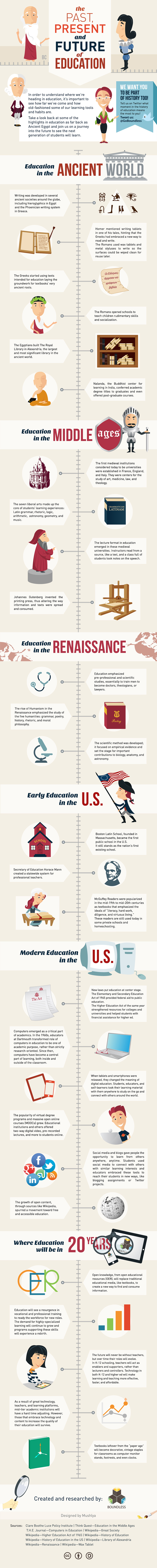 Education-Infographics-15