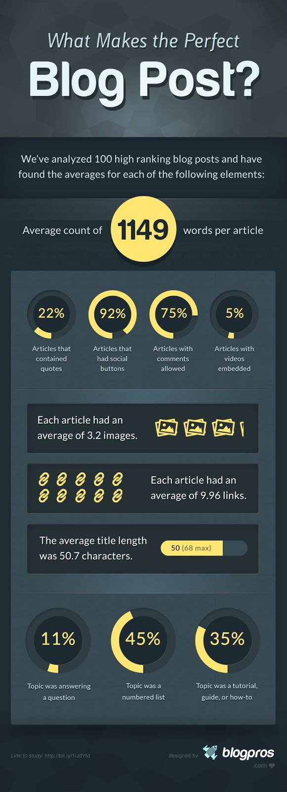 The-Perfect-Blog-Post-Infographic