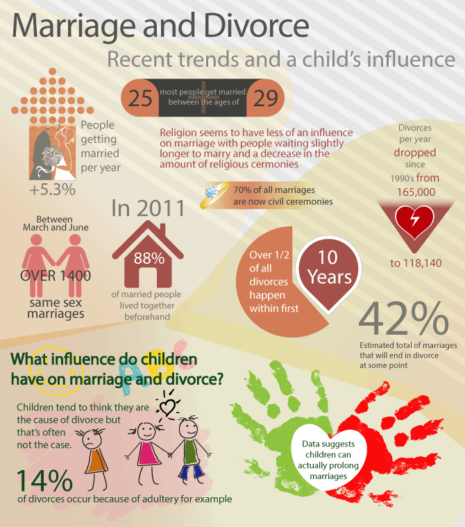 childrens-influence-on-divorce-infographic_alternate