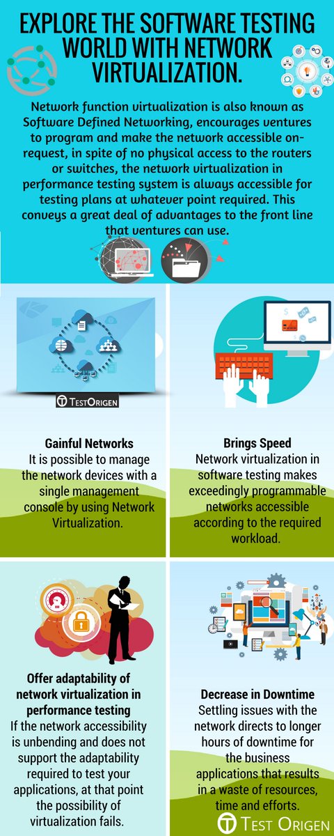 Explore the Software Testing world with Network Virtualization