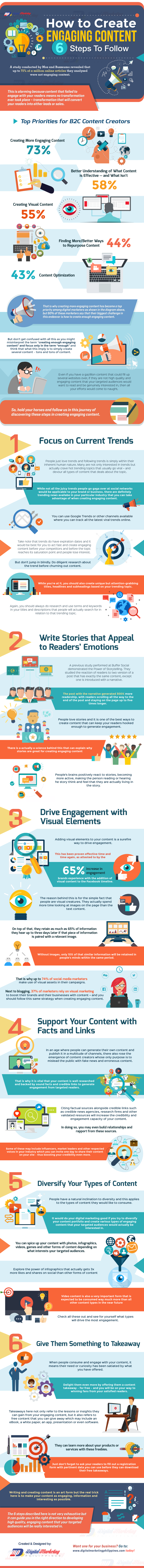 content marketing Infographic