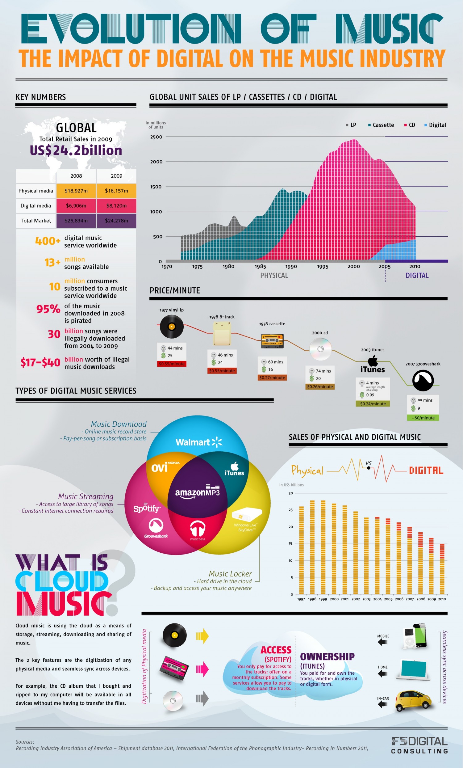 Looking Back At the History of Music Production