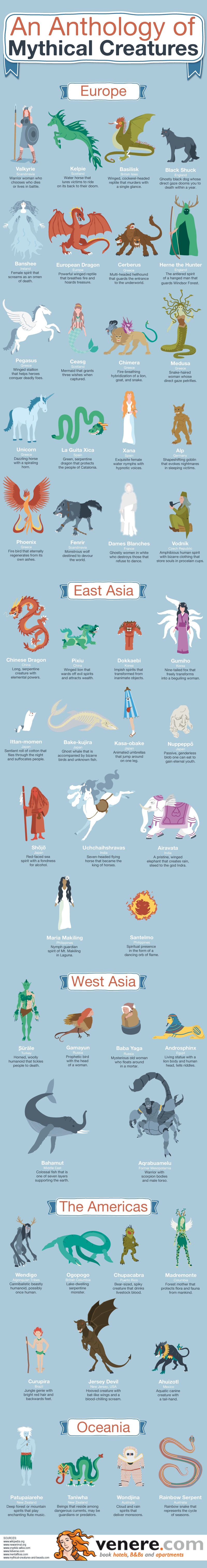 Anthology Mythical Creatures Infographic