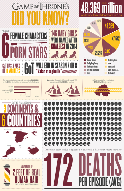 Game of thrones infographic
