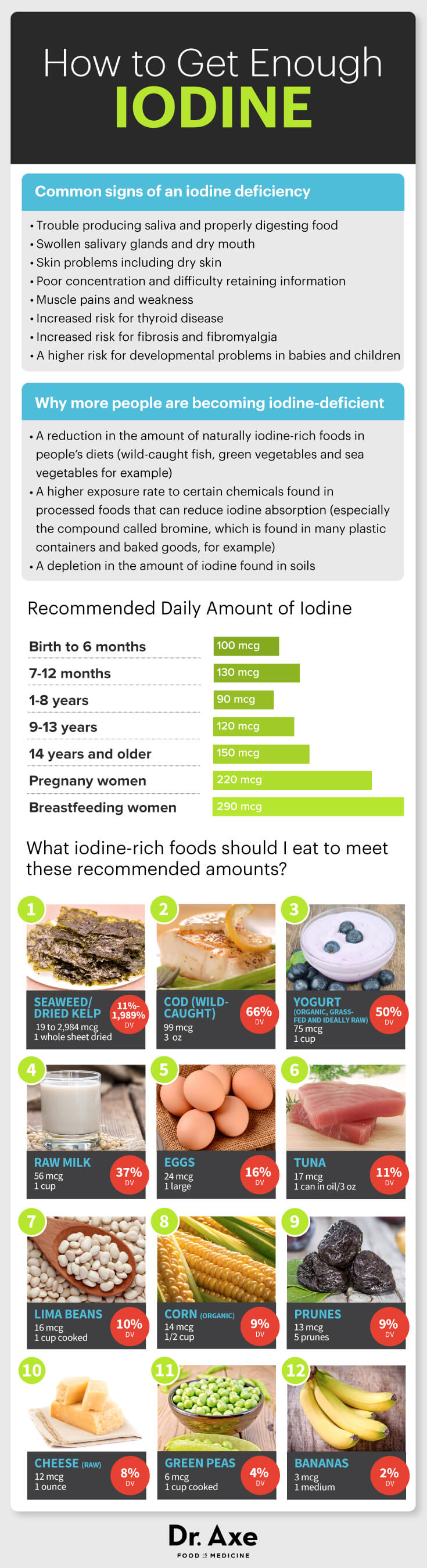 Iodine Infographic 