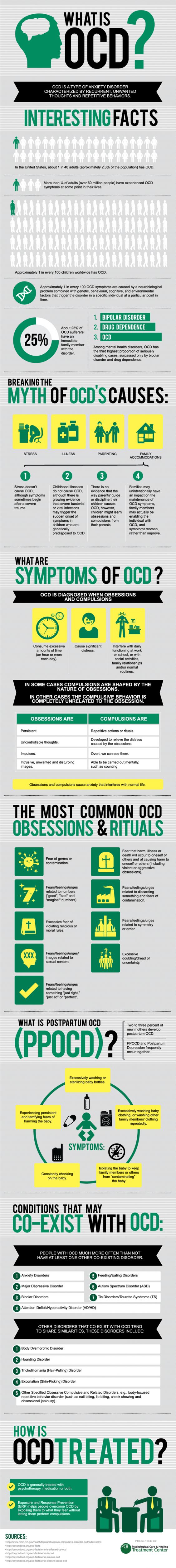 OCD Infographic