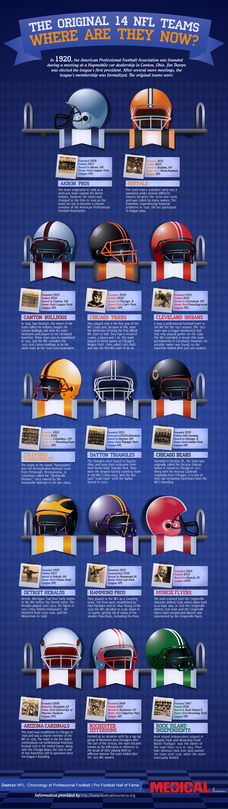 Original NFL Teams infographic