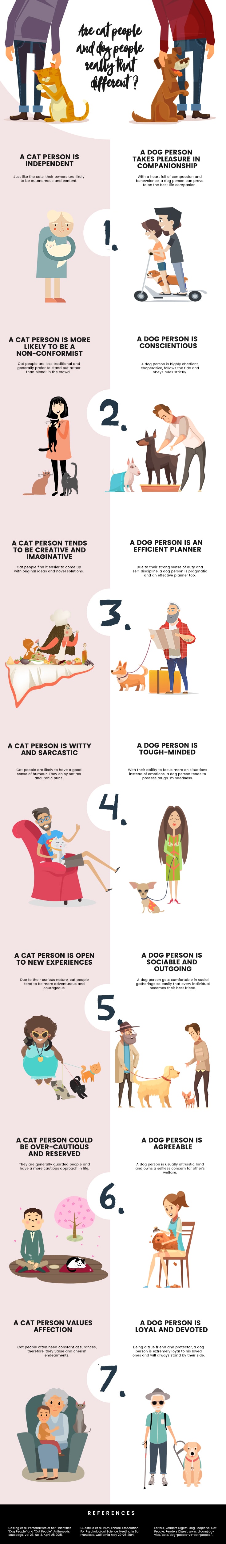 Pets Infographic