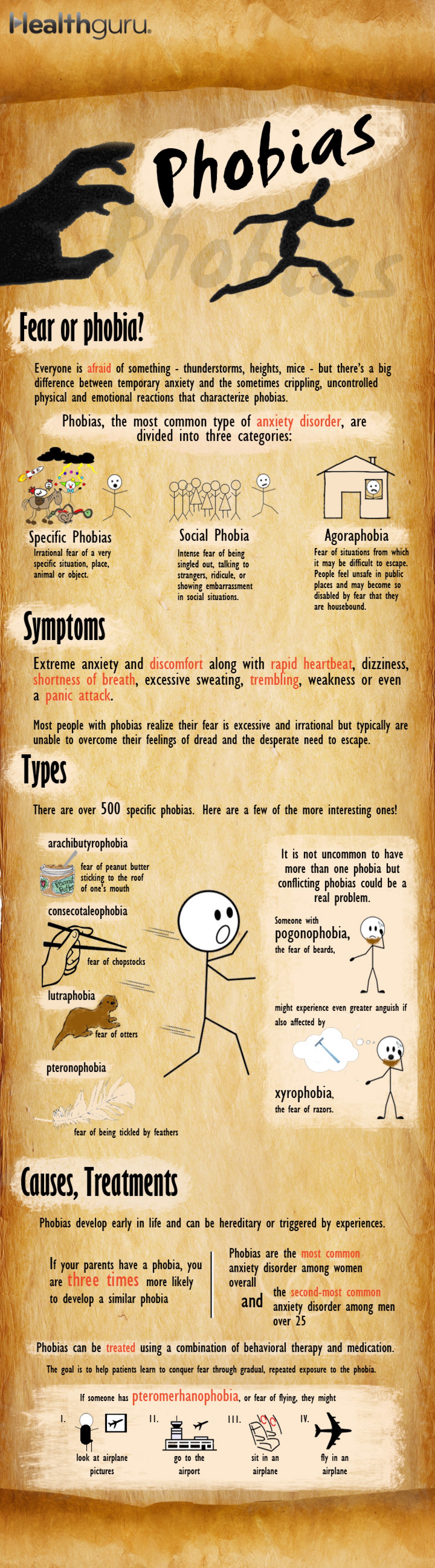 Phobias infographic
