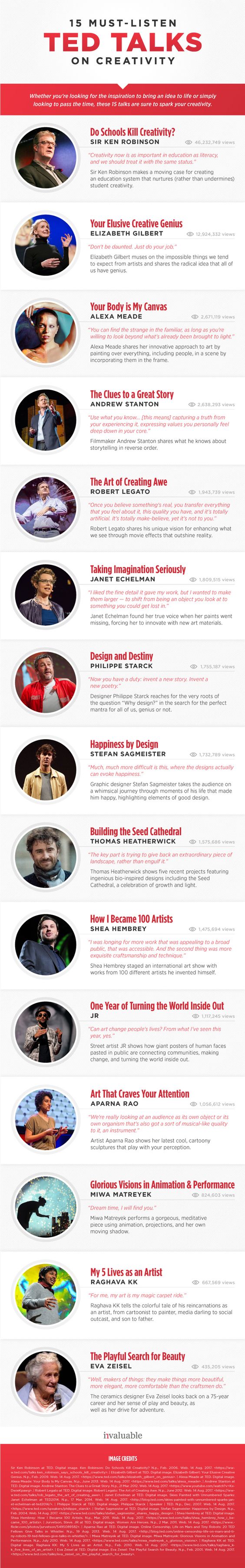TED Talks infographic