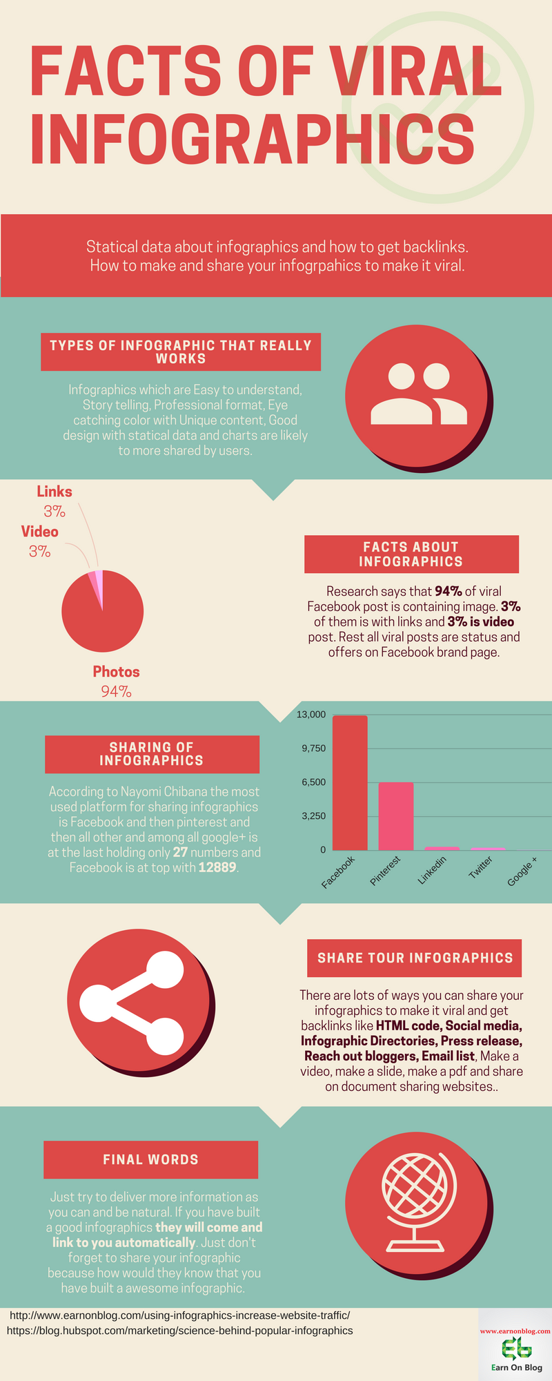 The Curious Case of Infograph Facts