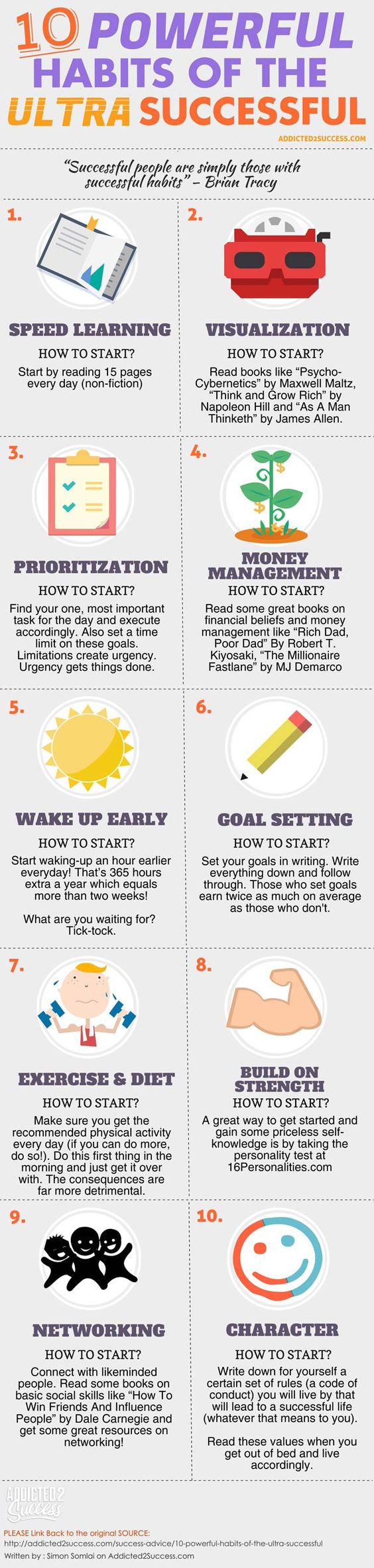 habits infographics