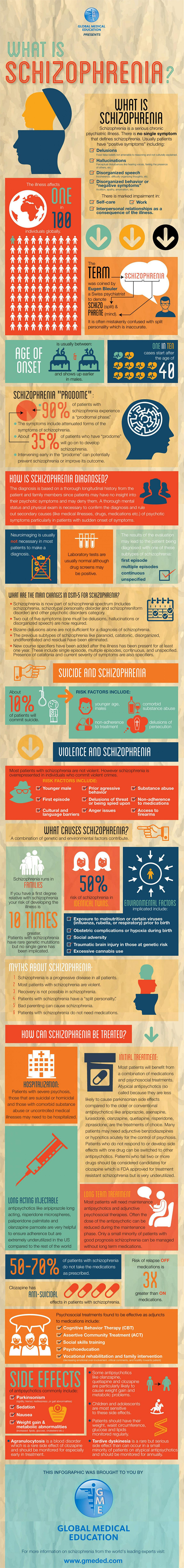schizophrenia infographic