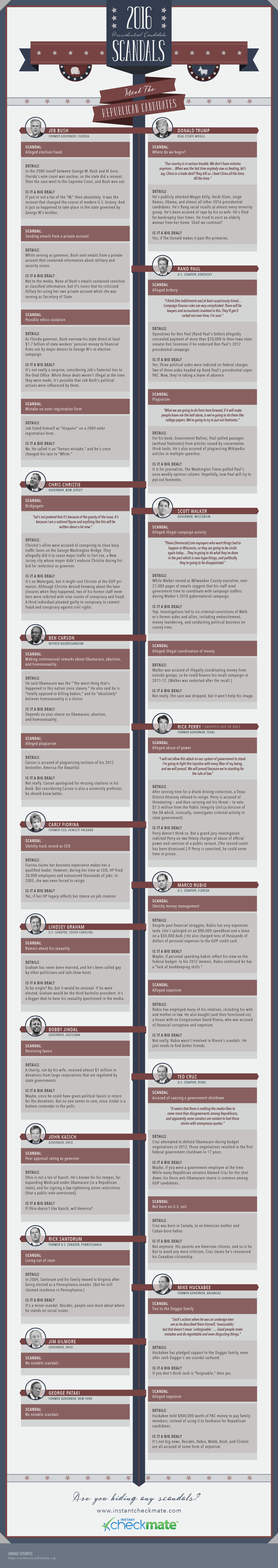 Biggest Scandals Republican Presidential Candidates infographics