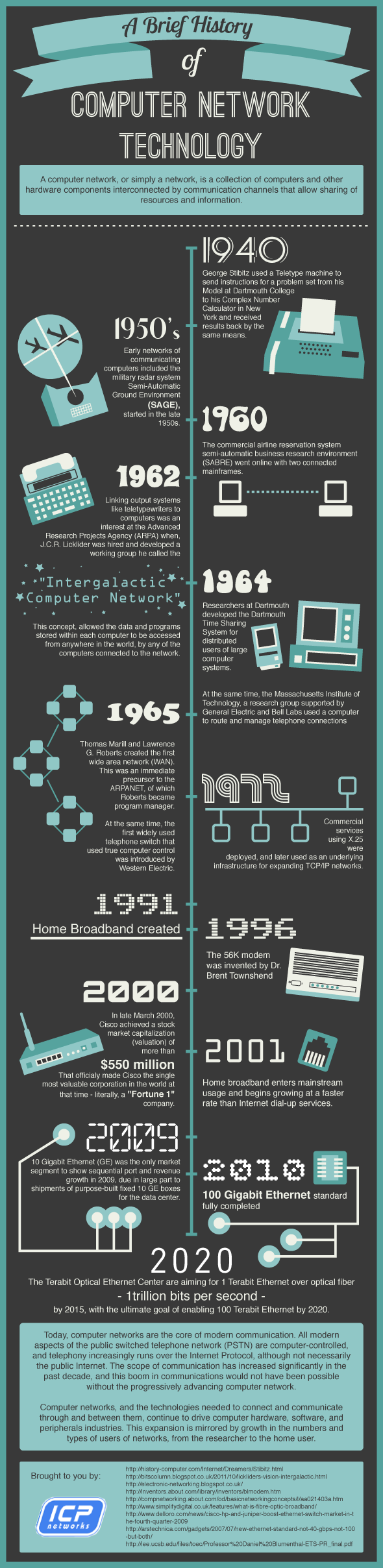 computer network technology infographic