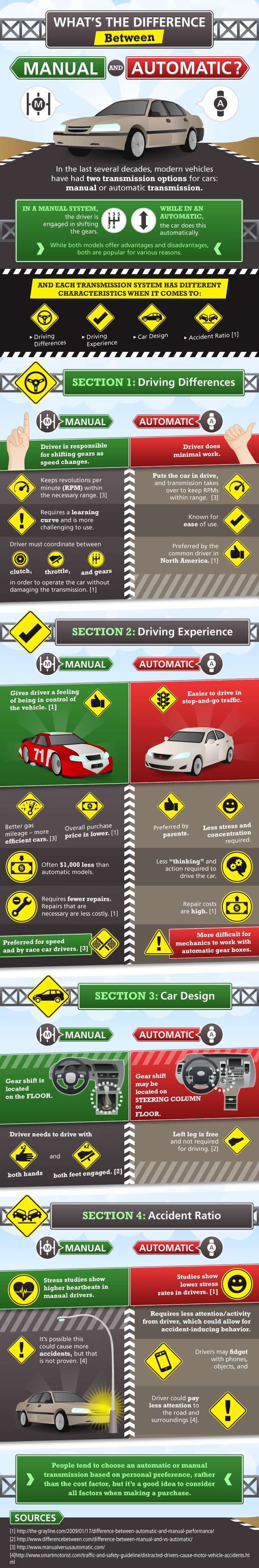 difference between manual and automatic