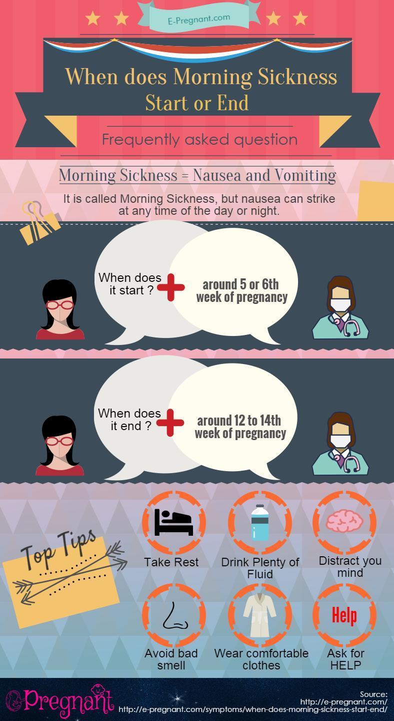 morning Sickness Infographics