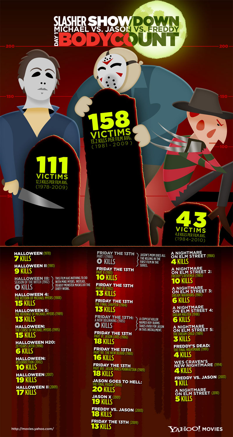 movie monster Infographics