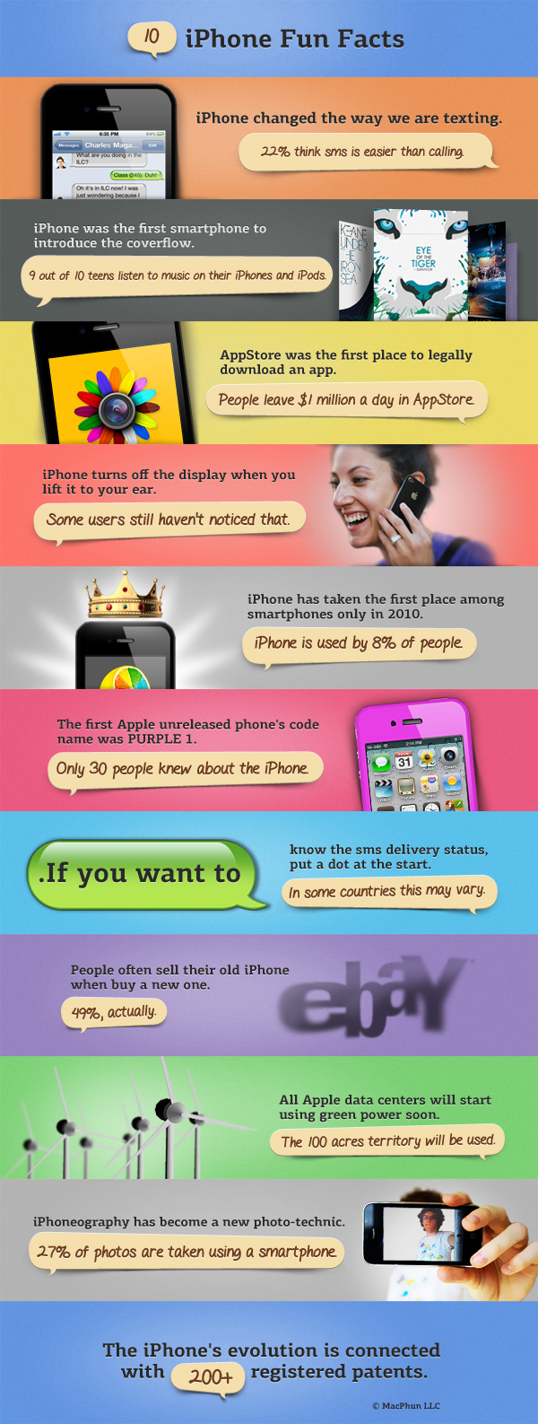 10 iPhone Fun Facts