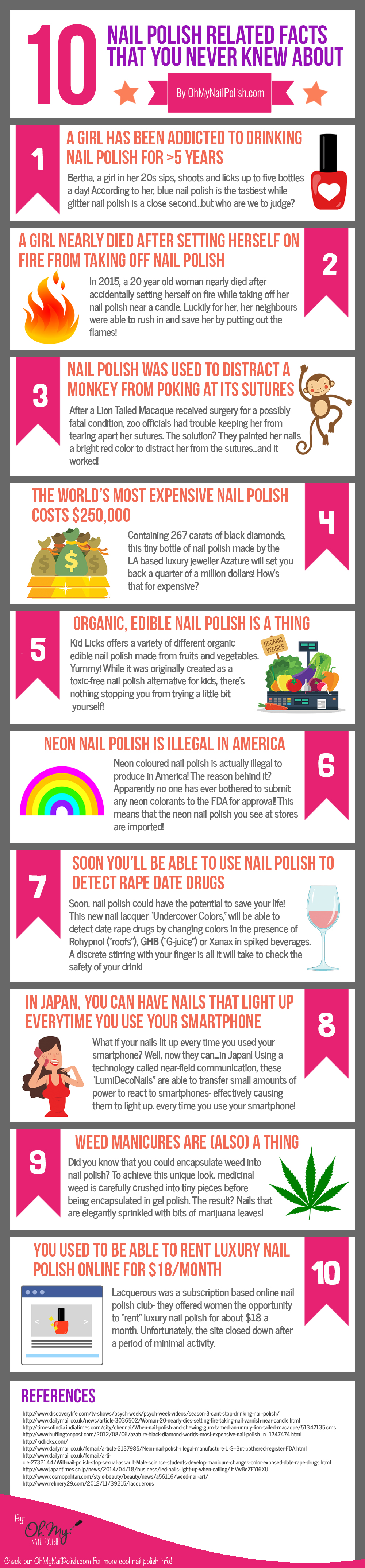 10 Interesting Facts about Nail Polish