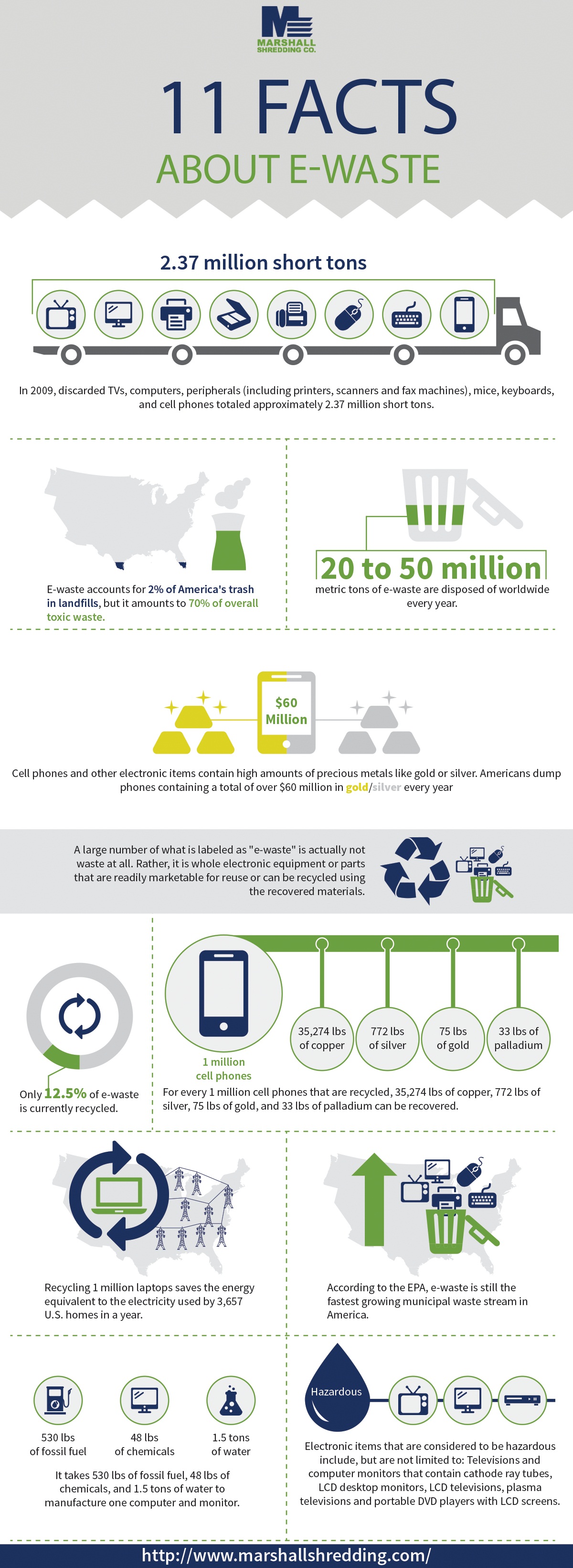 11 Facts About E-Waste