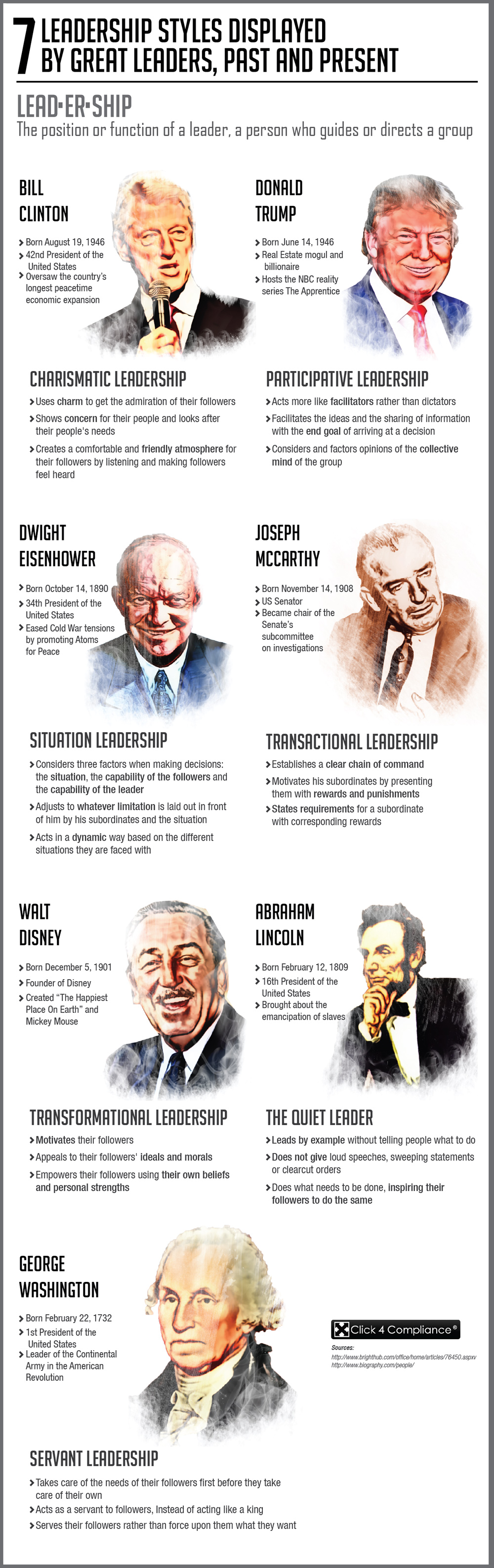 7 Leadership Style Displayed by Great Leaders