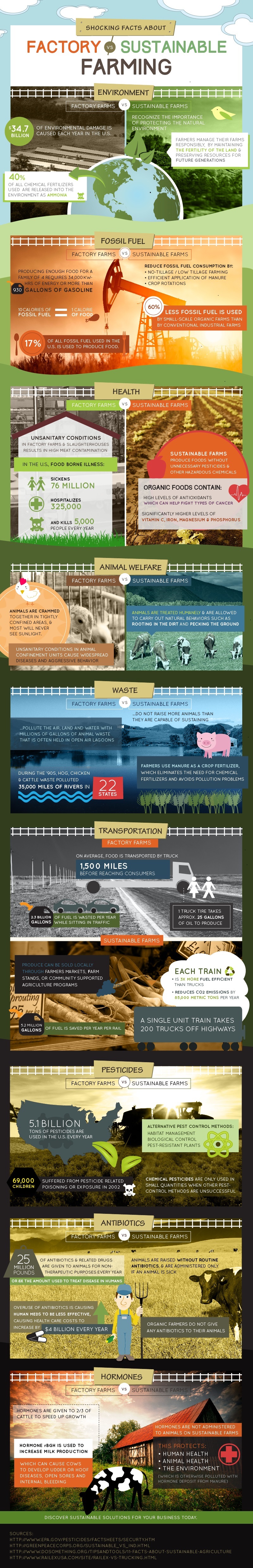Shocking Facts About Factory Farming vs. Sustainable Farming