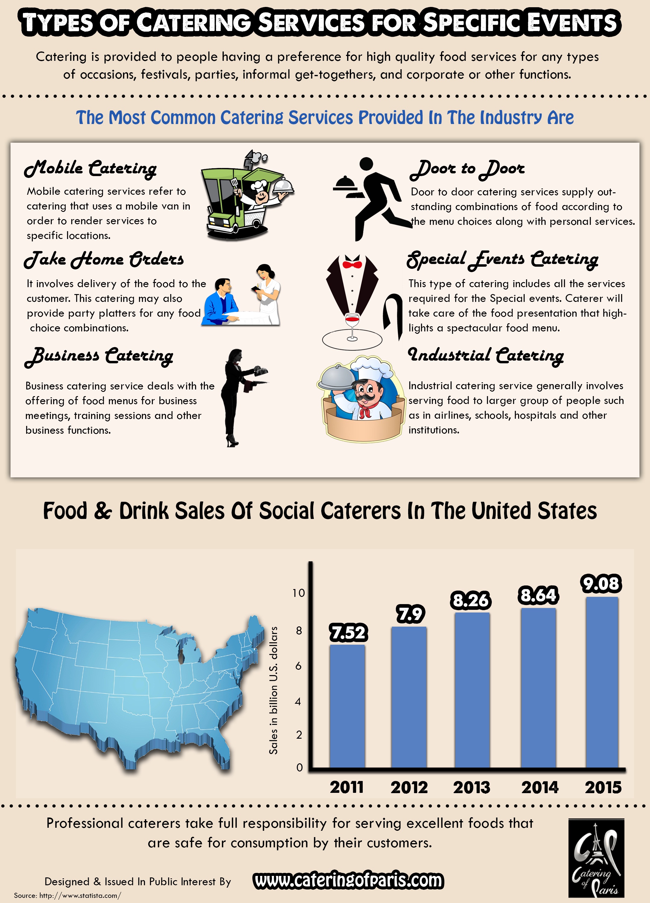 Types of Catering Services for Specific Events