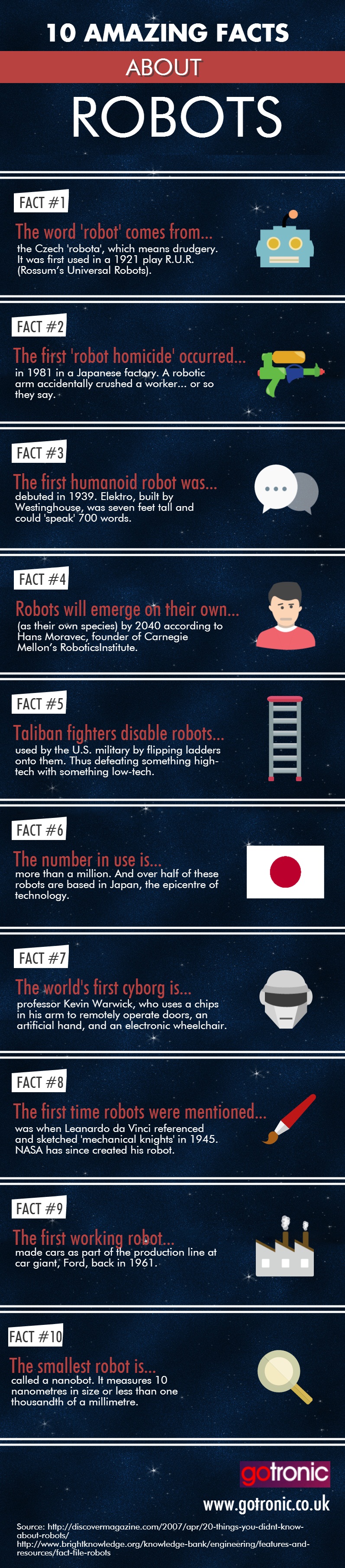  amazing facts about robots