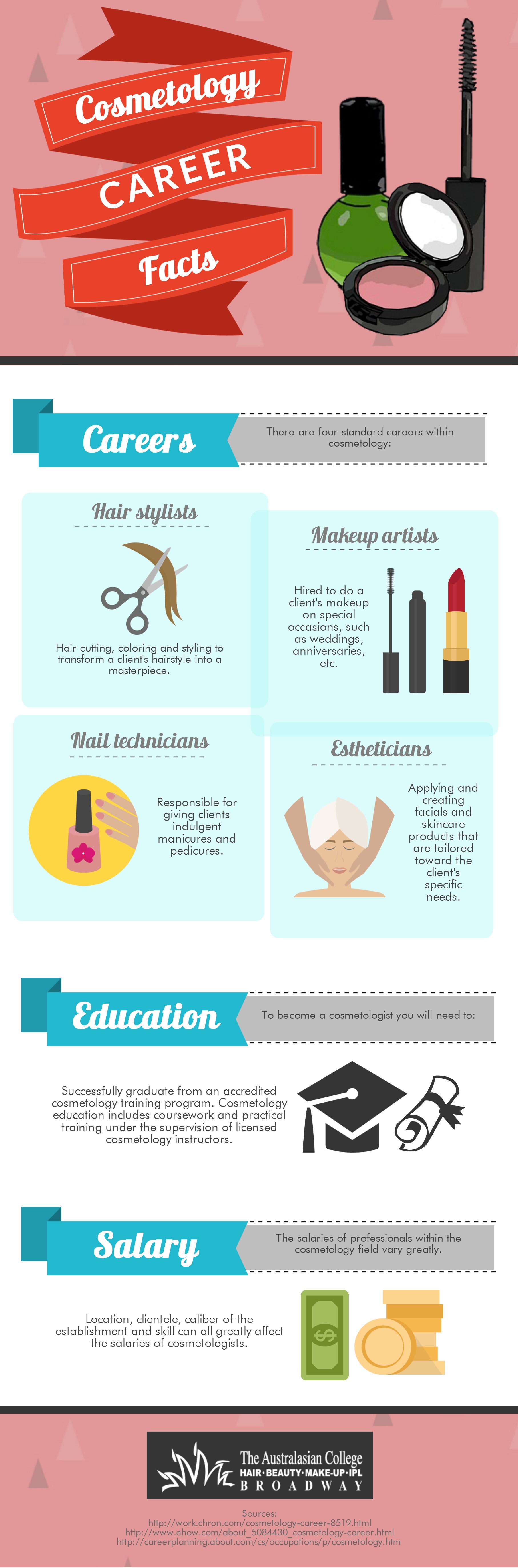 cosmetology career Infographics