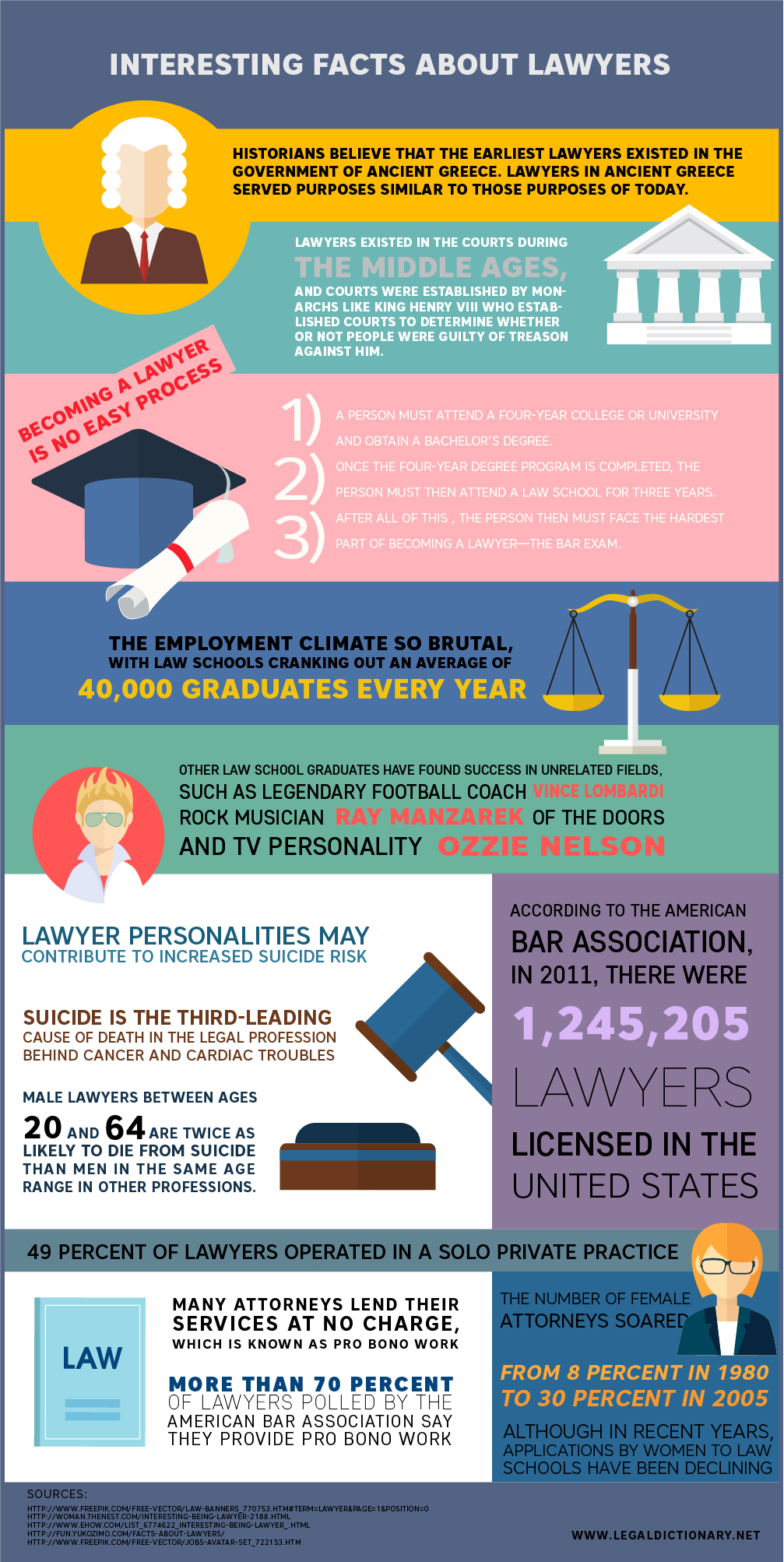  interesting facts about lawyers