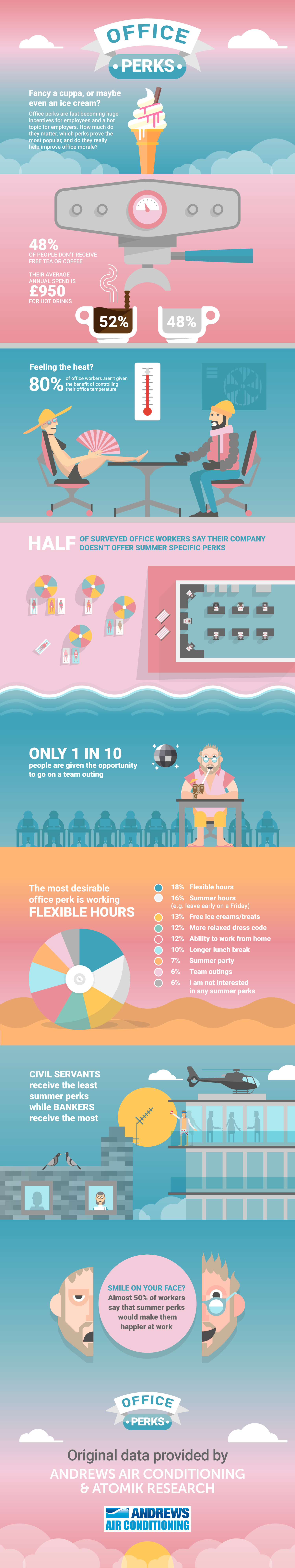 office perks infographics