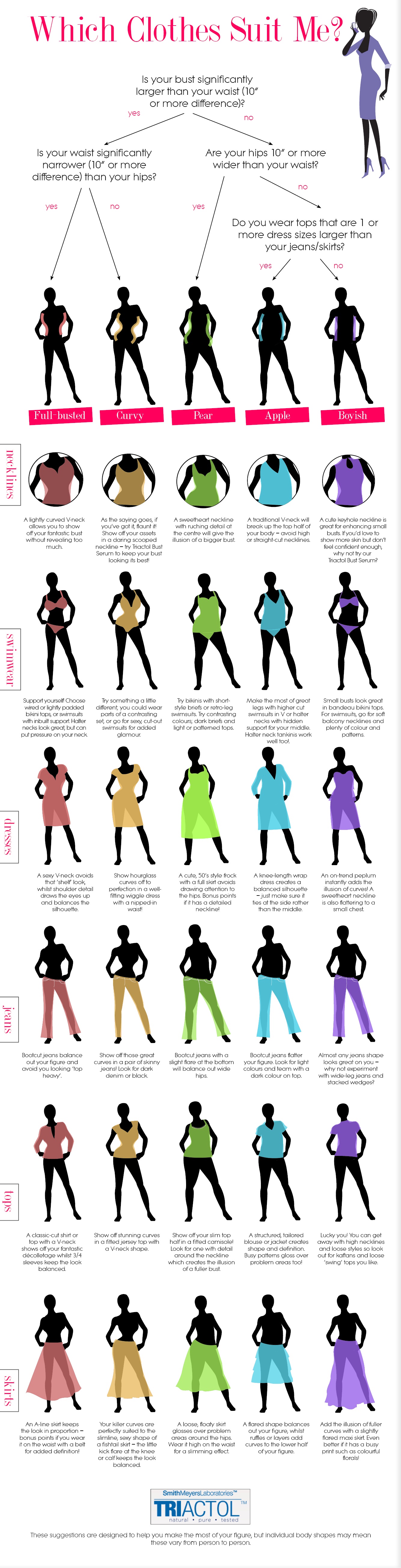 A Guide To Women's Clothing Based On Body Type