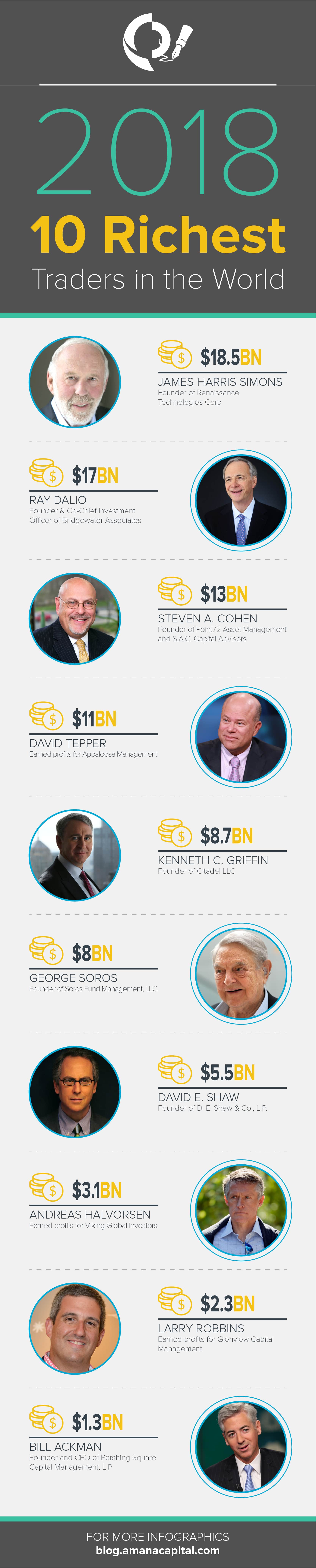 10 Richest Traders Worldwide Infographic