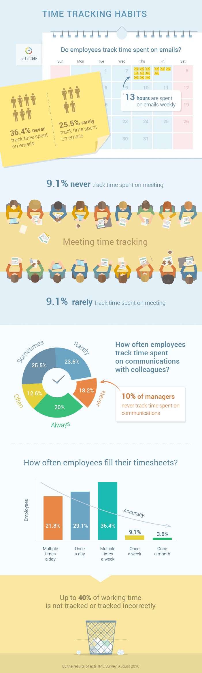 Bad Time Tracking Habits Infographic