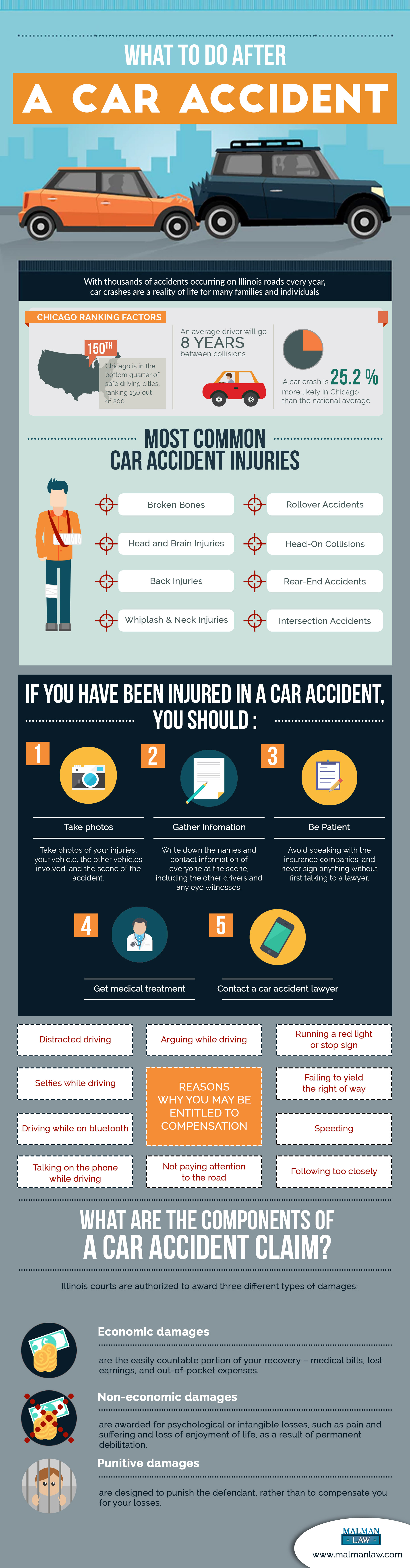 what to do after car accidents infographic