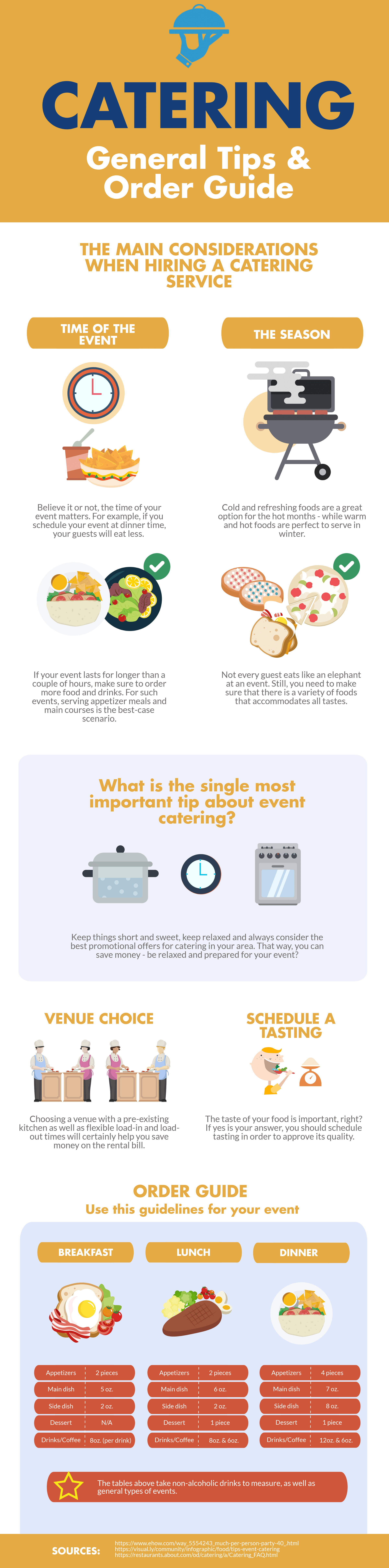 Catering General Tips and Ordering Guide Infographic