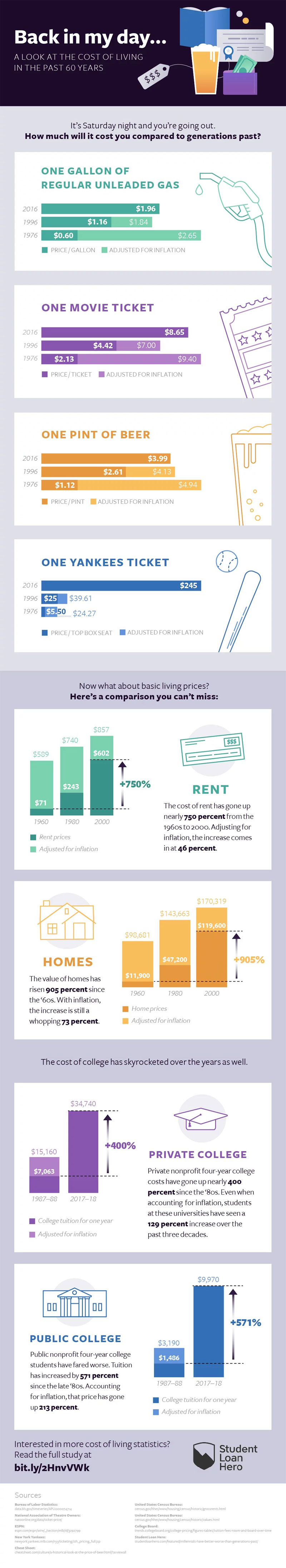 Do Millennials Have It Better or Worse Than Generations Past Infographic