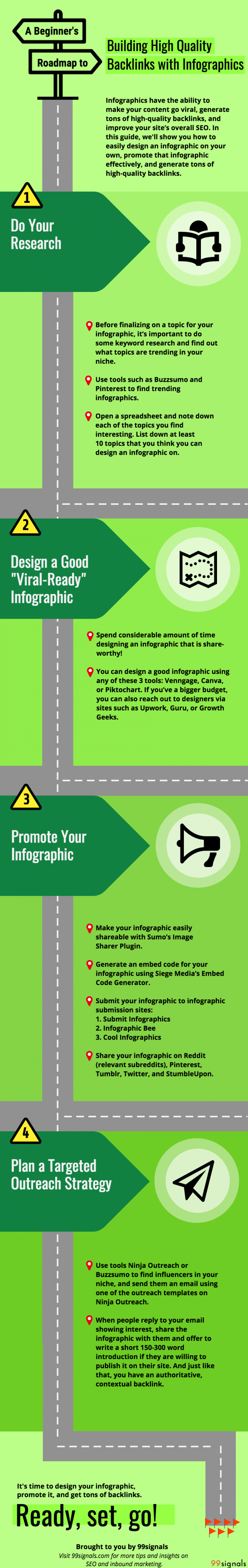 Building High Quality Backlinks with Infographics
