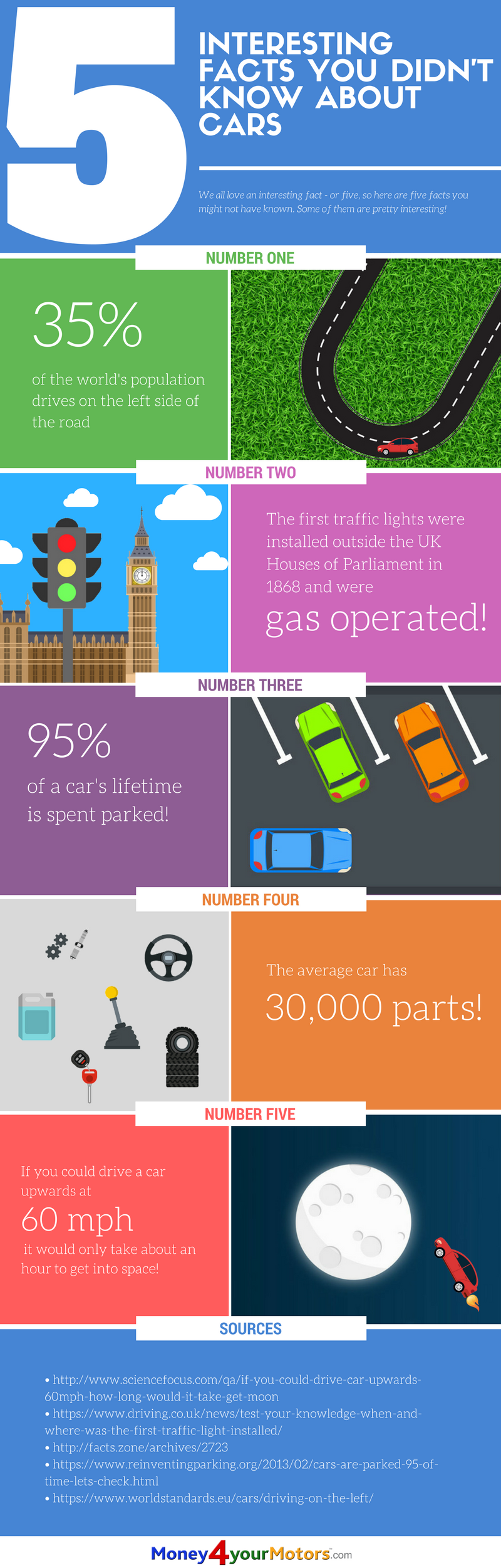 Interesting facts about Cars Infographic