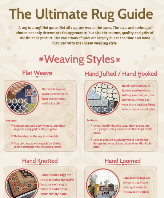 The Ultimate Guide: How to Choose a Rug - Infographics by Graphs.net
