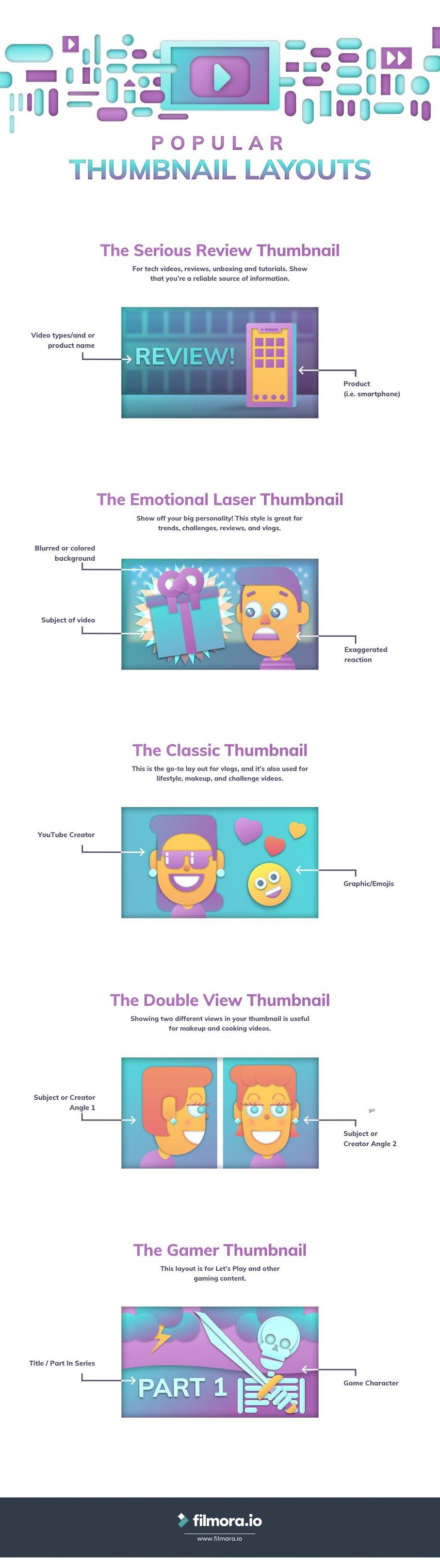 Guide to Youtube Thumbnails Infographic